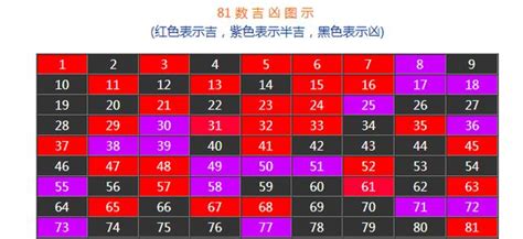 吉祥數|數字吉兇查詢/號碼測吉兇（81數理）